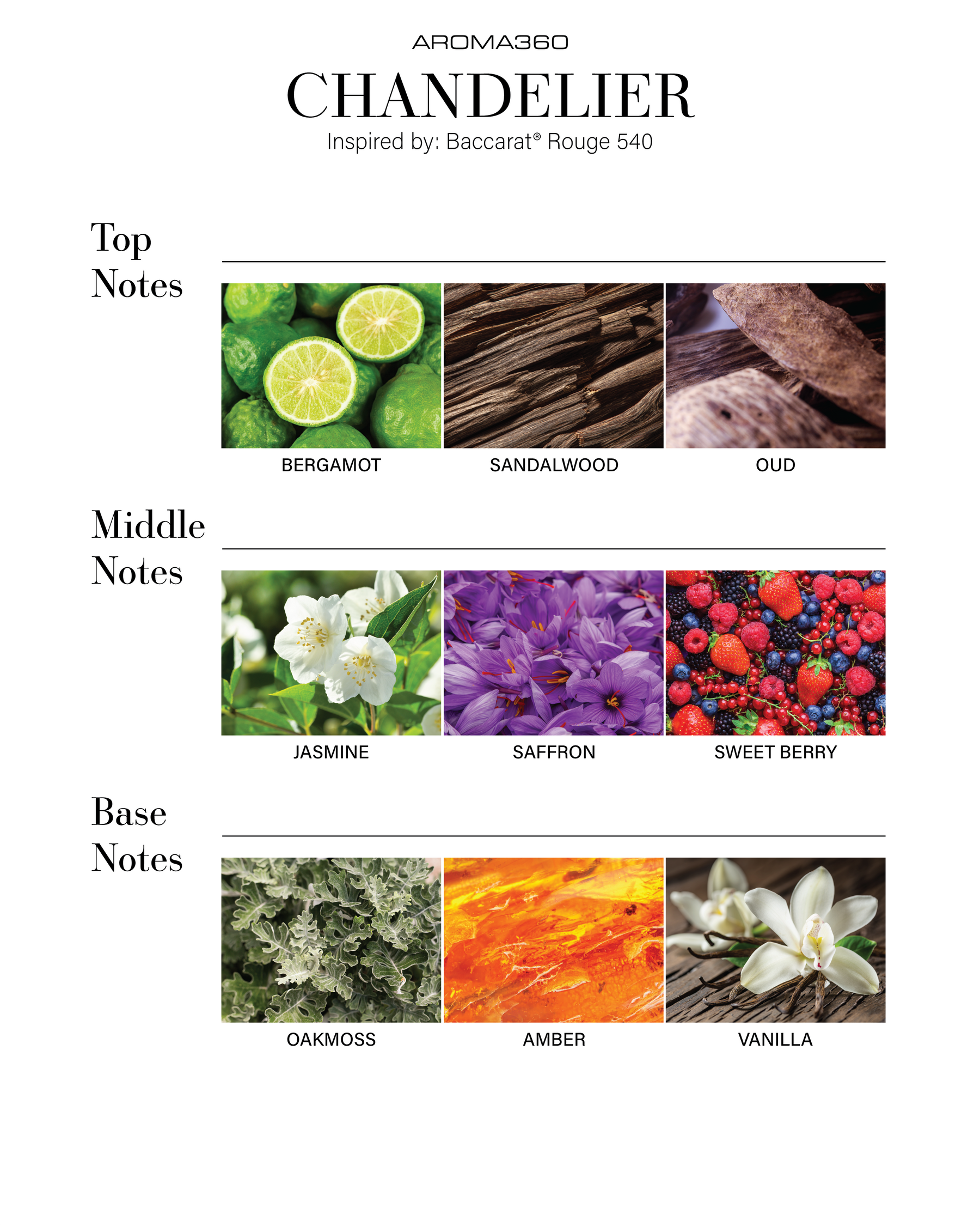 زيت معطر للسيارات الذكية