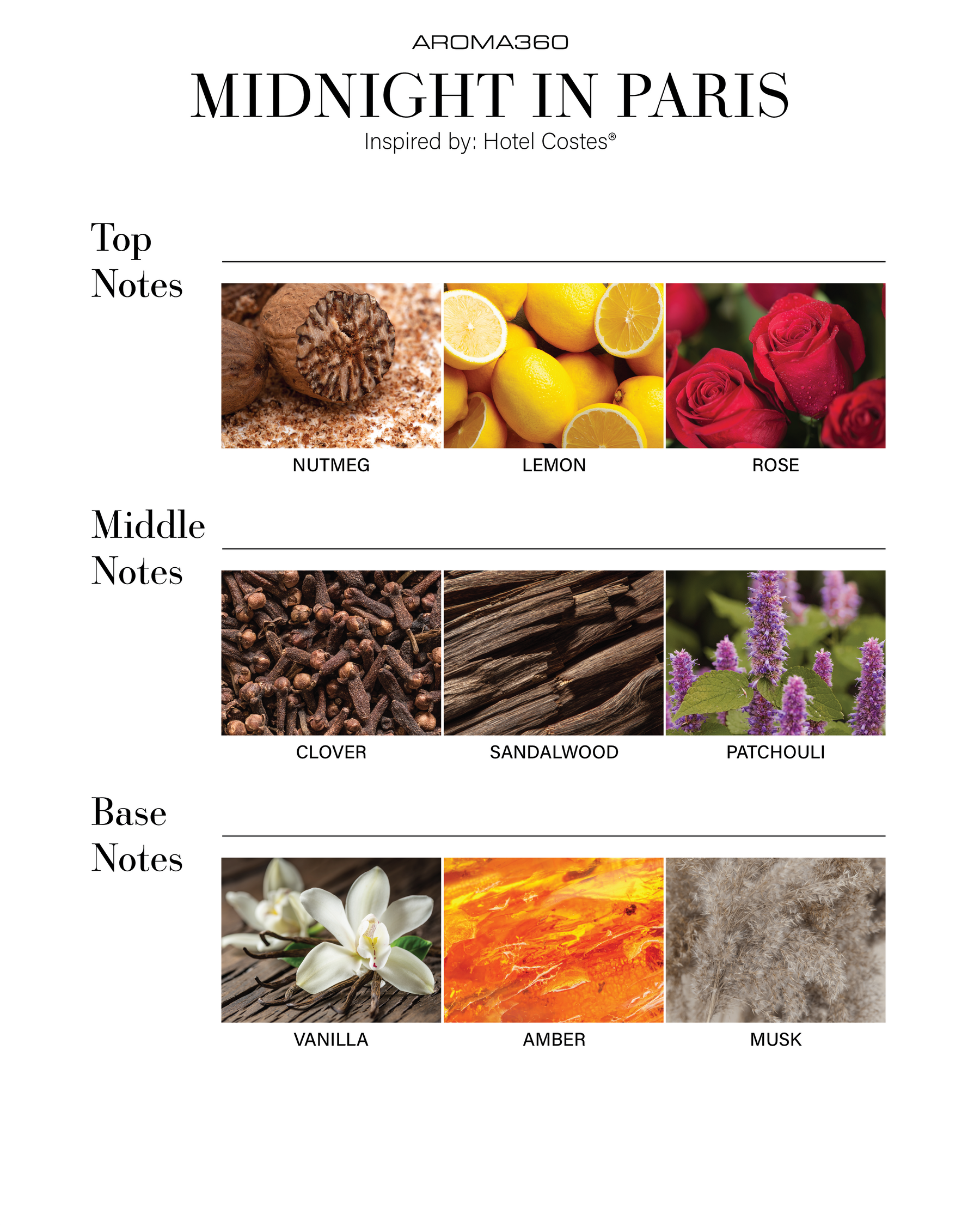 زيت معطر للسيارات الذكية