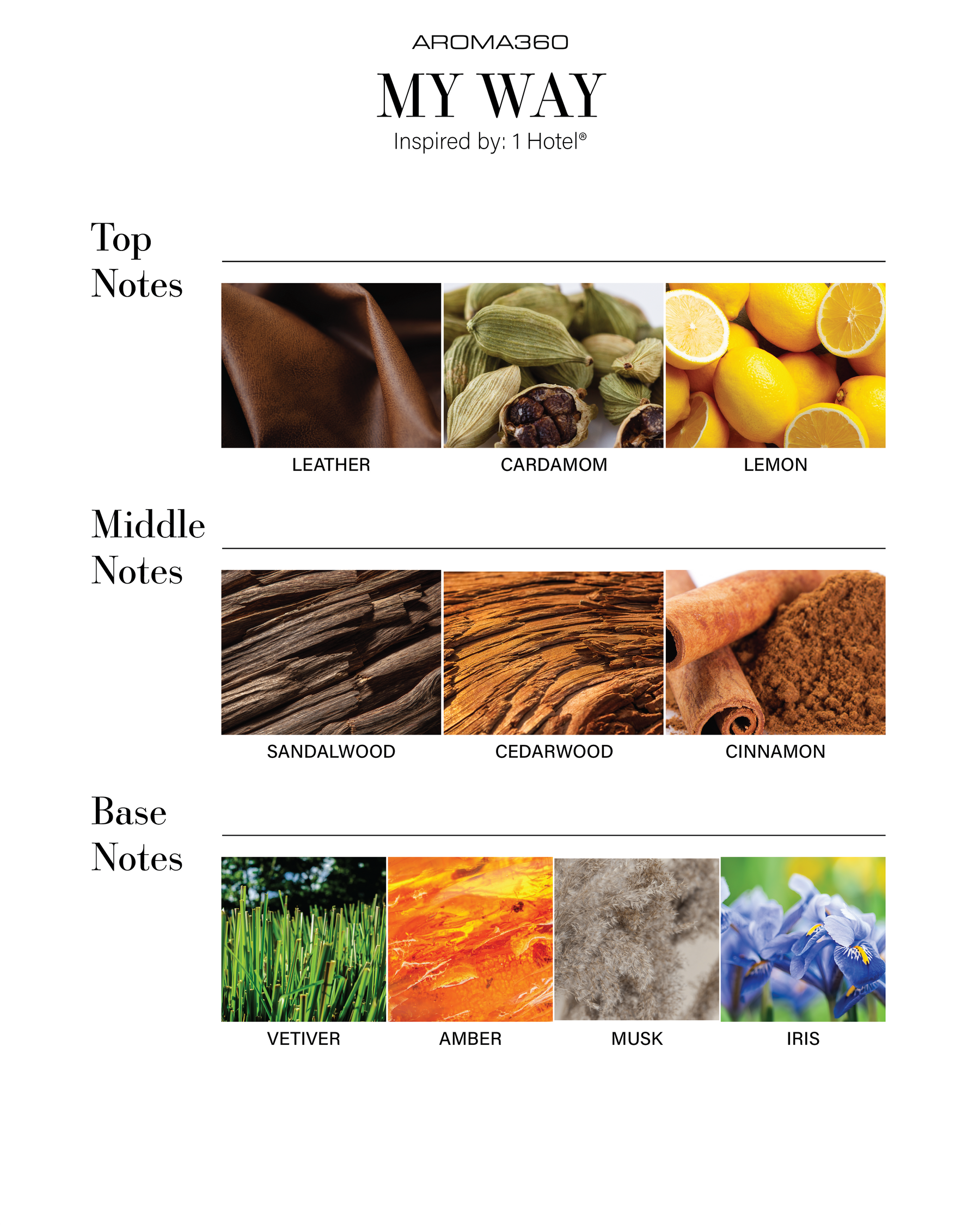 زيت معطر للسيارات الذكية
