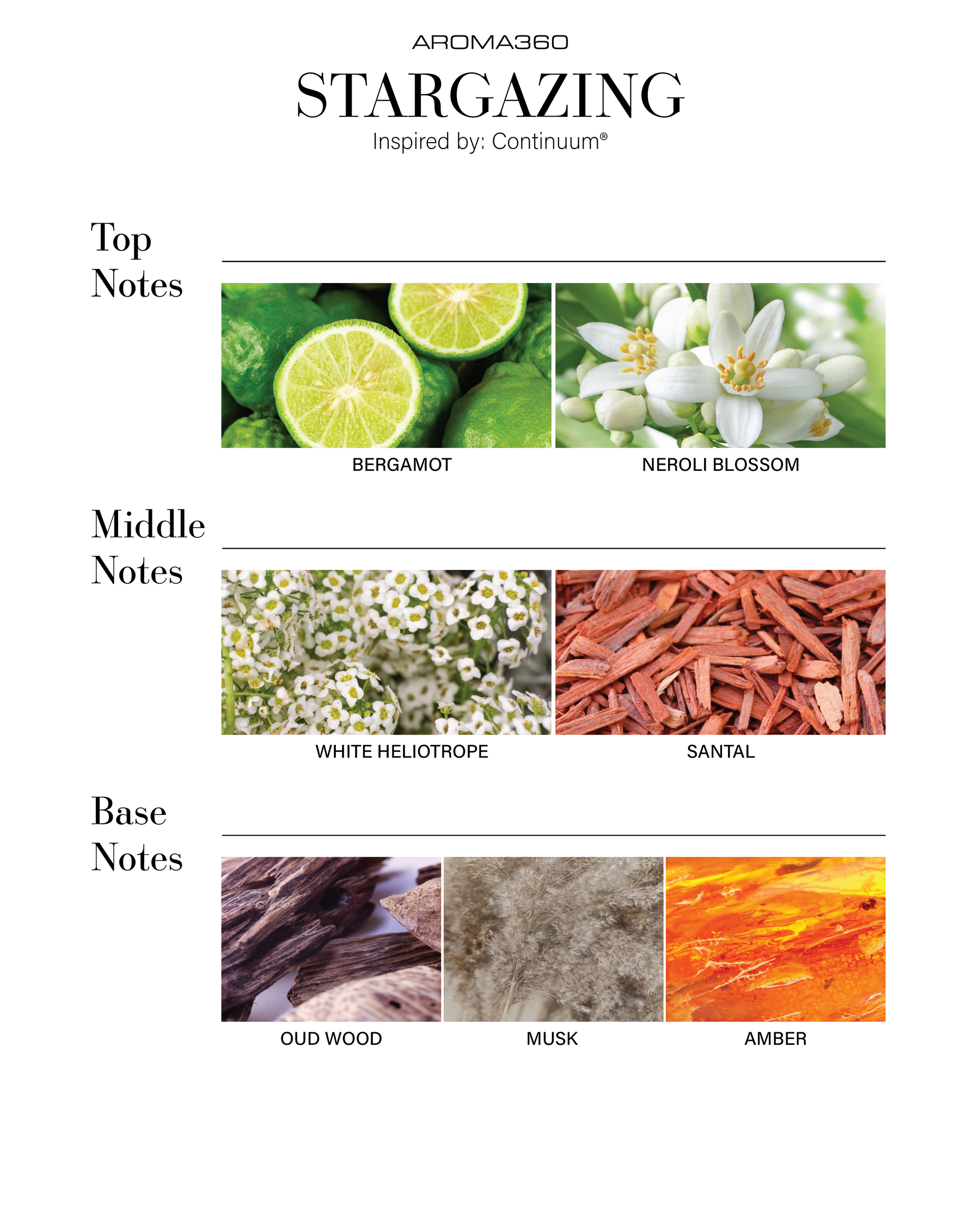 زيت معطر للسيارات الذكية