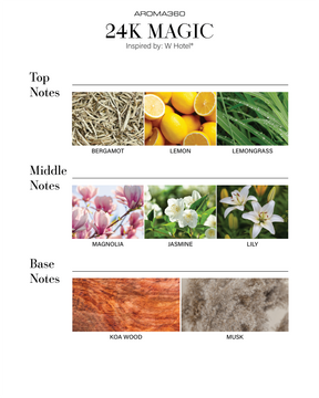 زيت معطر للسيارات الذكية