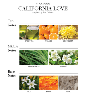 زيت معطر للسيارات الذكية