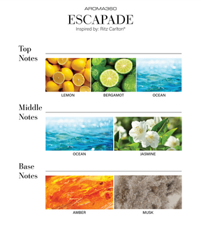 زيت معطر للسيارات الذكية