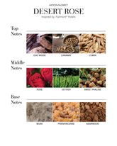 Smart Car Diffuser Oil